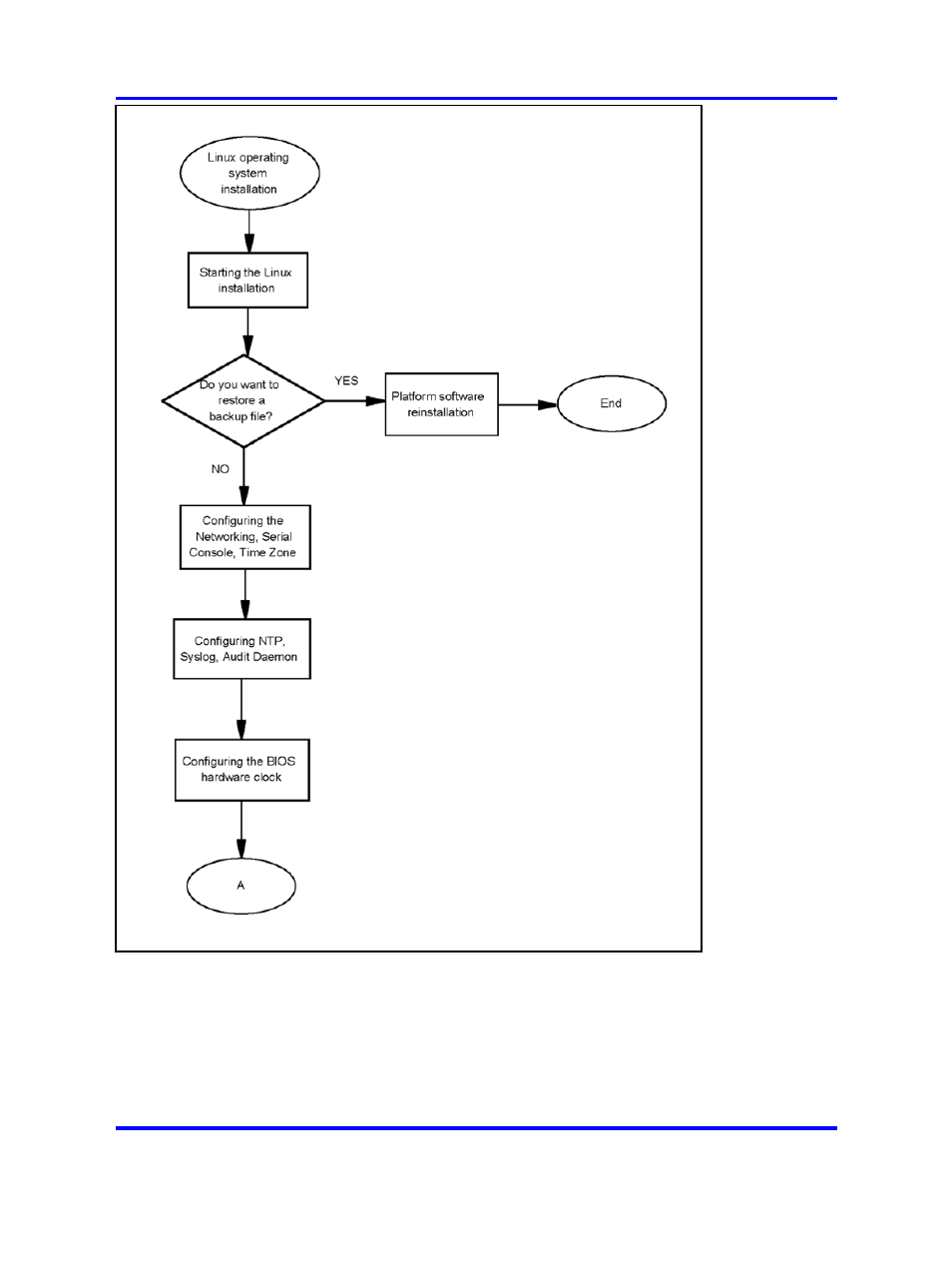 Nortel Networks Application Server 53r 5300 00 User Manual | Page 42 / 124