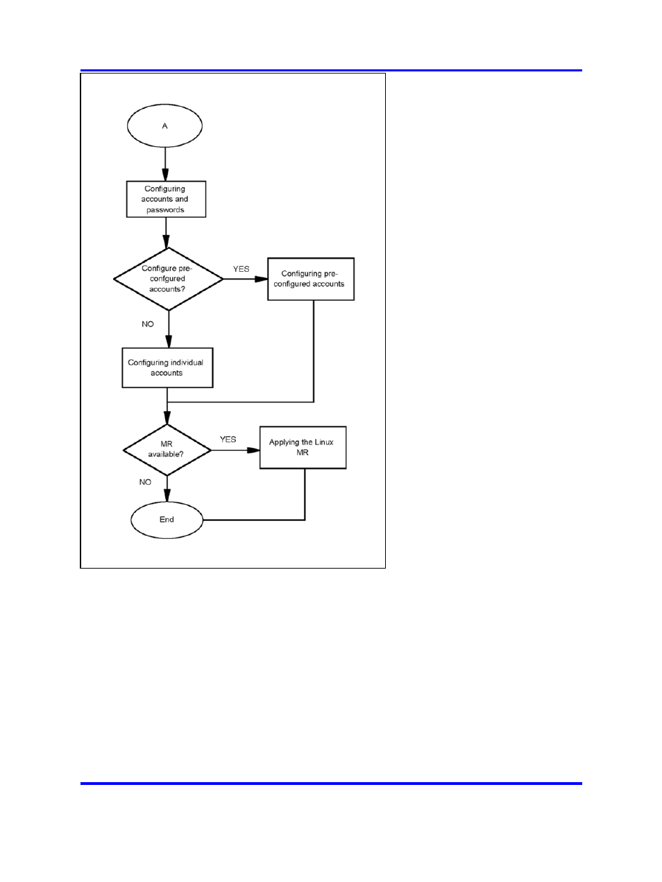Platform software installation navigation | Nortel Networks Application Server 53r 5300 00 User Manual | Page 43 / 124