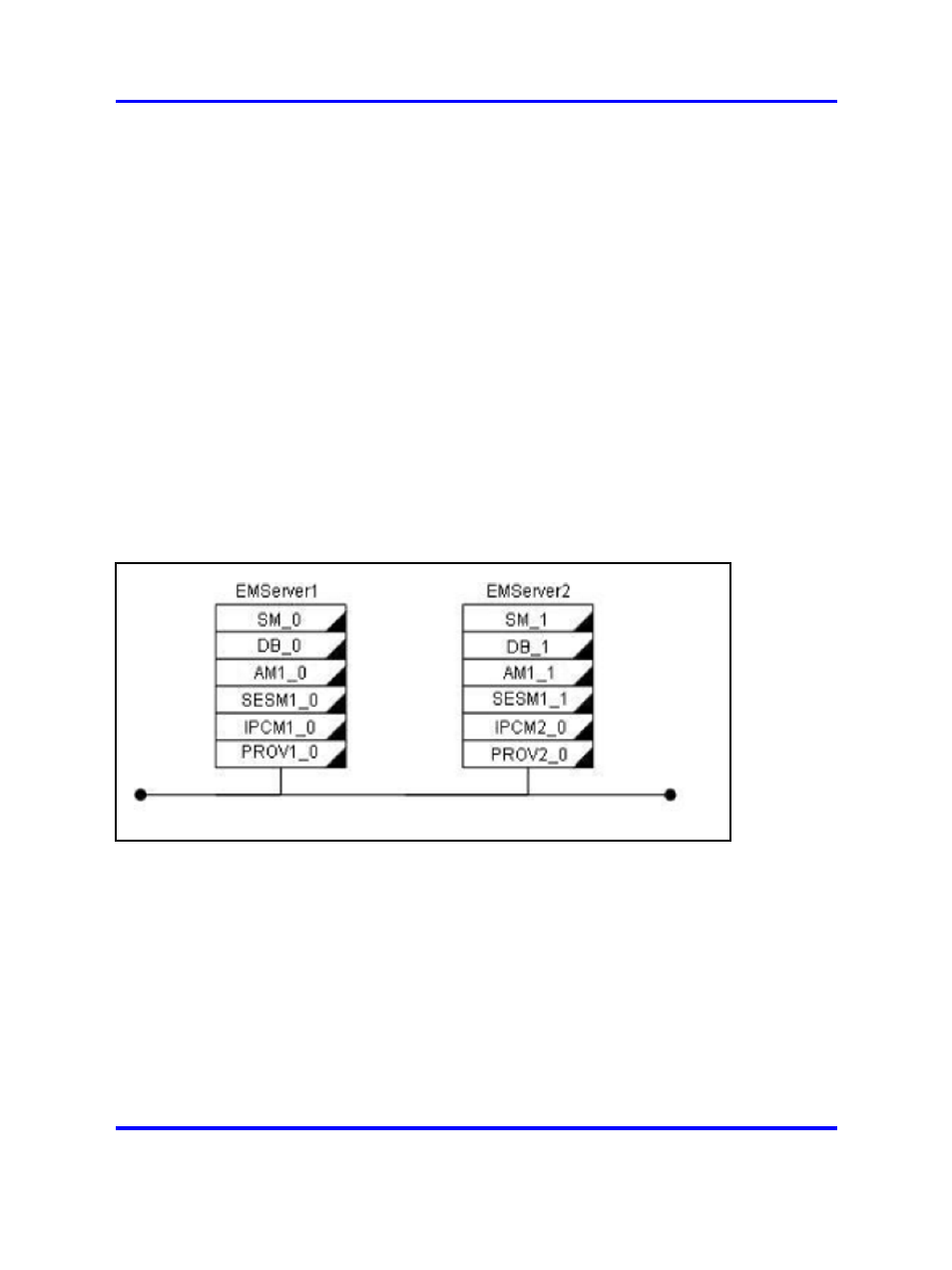 Staging files, Server staging files (small system) | Nortel Networks Application Server 53r 5300 00 User Manual | Page 64 / 124