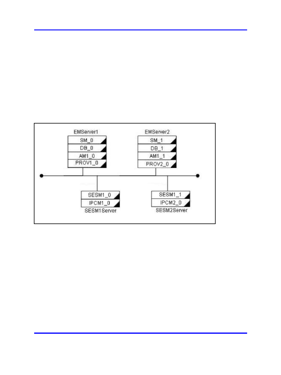 Server staging files (medium system), Installation properties file | Nortel Networks Application Server 53r 5300 00 User Manual | Page 65 / 124