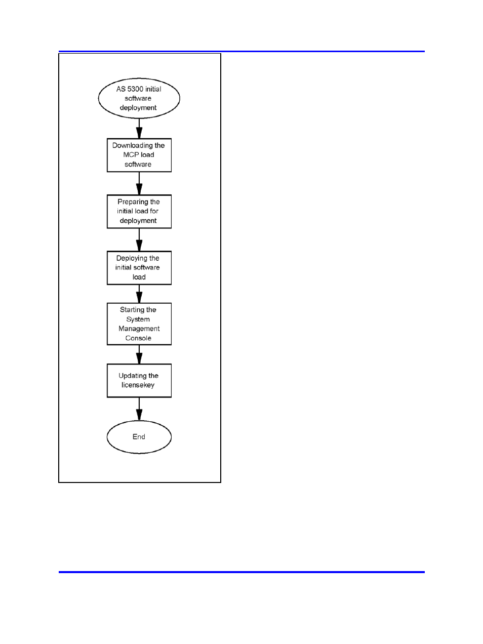 As 5300 initial software deployment navigation | Nortel Networks Application Server 53r 5300 00 User Manual | Page 67 / 124