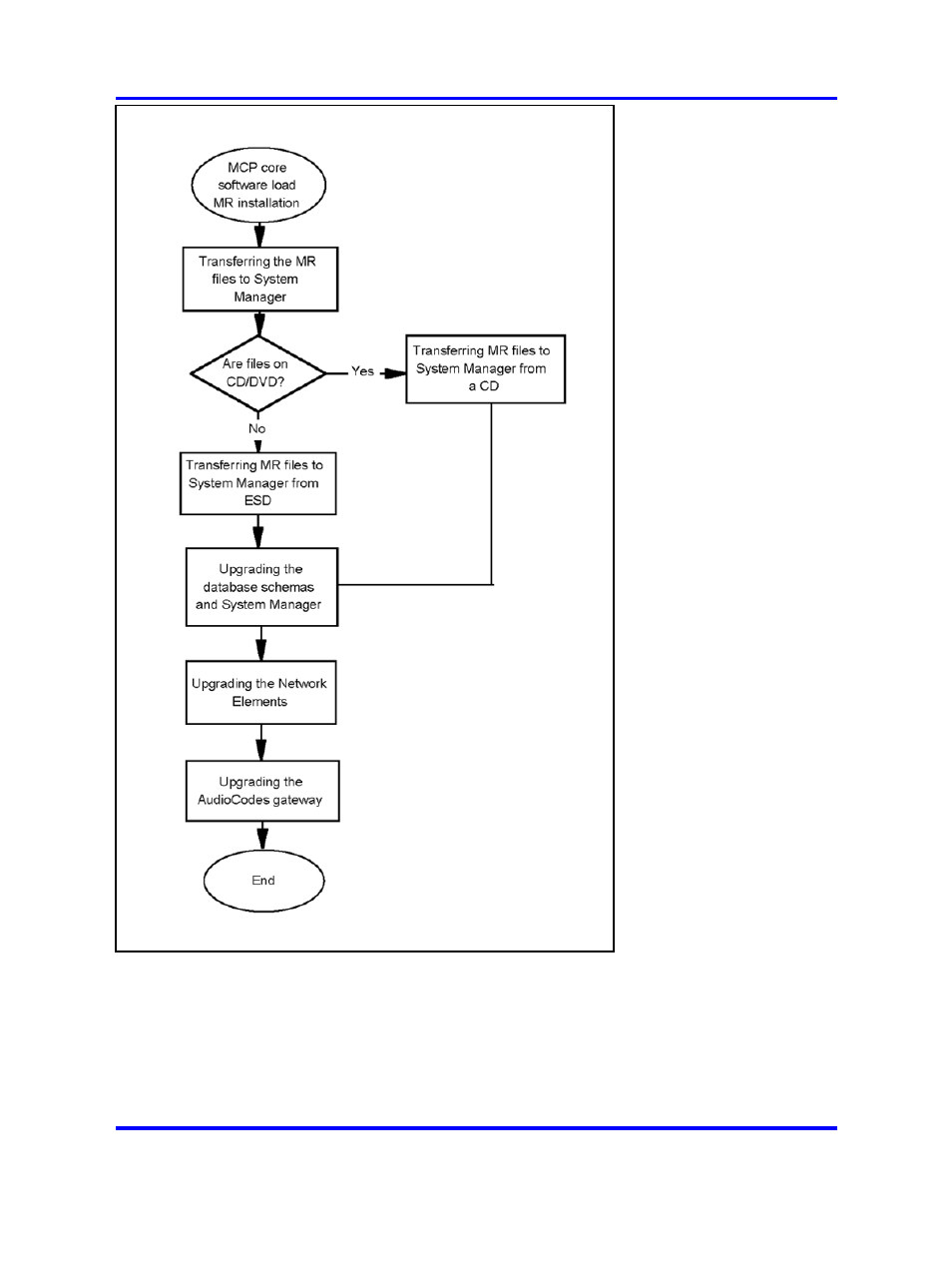 Nortel Networks Application Server 53r 5300 00 User Manual | Page 86 / 124