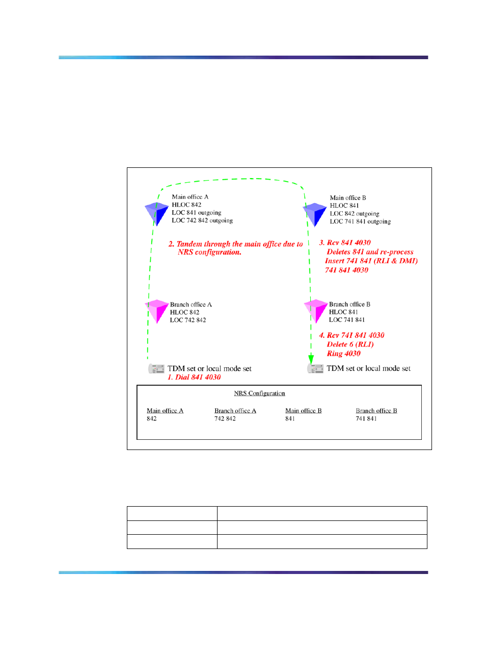 Table 15 provisioning details for this case | Nortel Networks NN43001-314 User Manual | Page 111 / 418