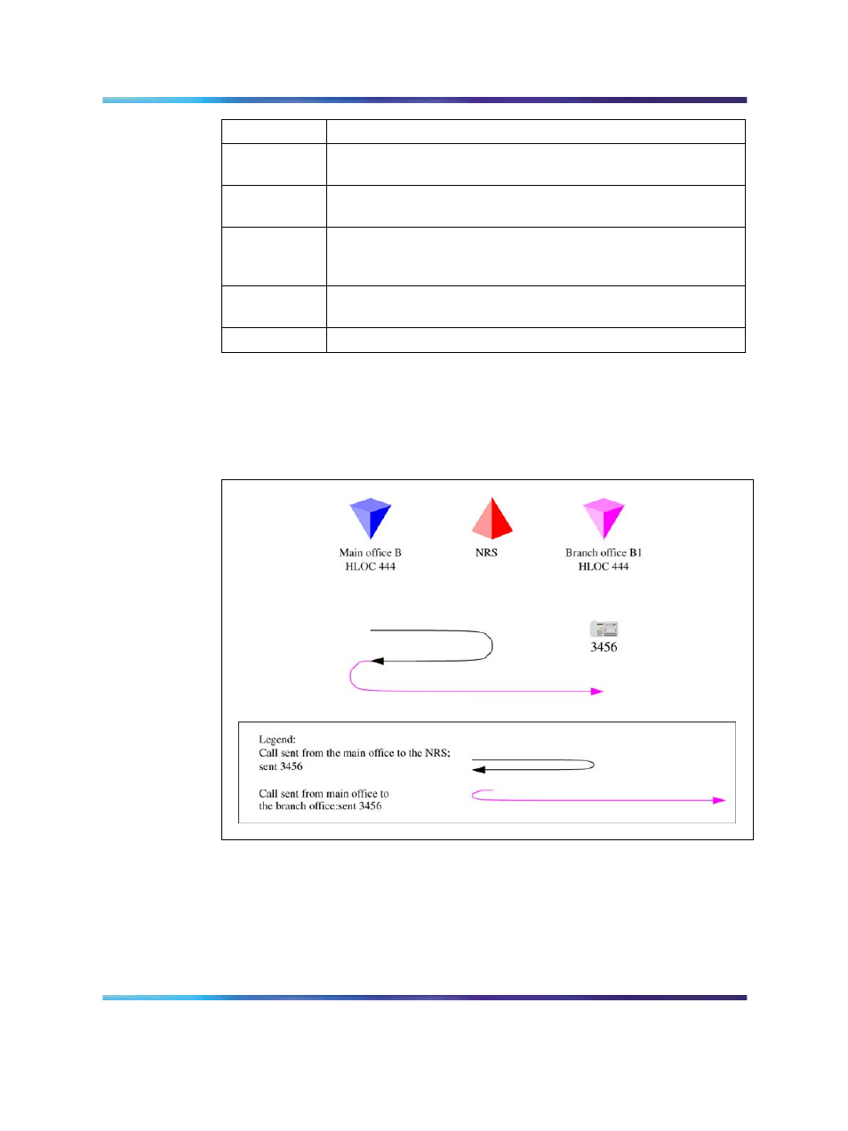 Call between two local branch offices, Figure 45 call flow for scenario 3 - local call | Nortel Networks NN43001-314 User Manual | Page 117 / 418