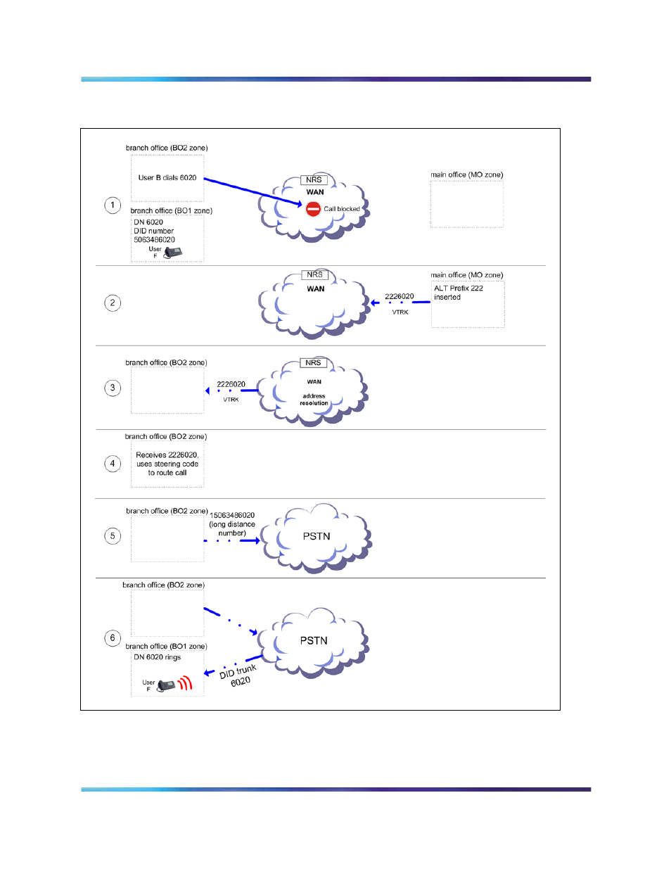 Figure | Nortel Networks NN43001-314 User Manual | Page 141 / 418