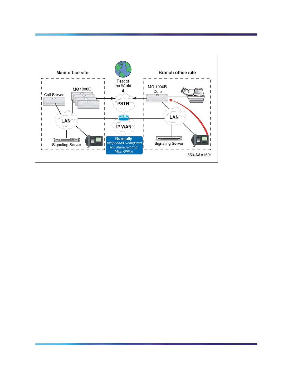 Main office and branch office migration, Mg 1000b (mgc) compared to the mg 1000b (ssc), Figures | Shows a br | Nortel Networks NN43001-314 User Manual | Page 24 / 418