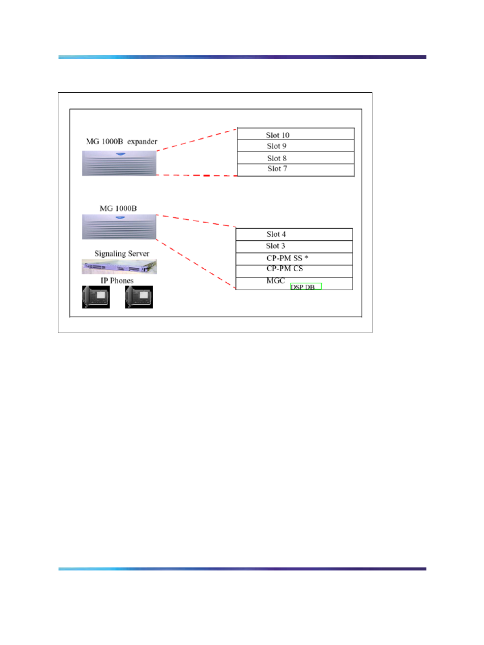 Figure 2 cs 1000 release 5.0 mg 1000b system | Nortel Networks NN43001-314 User Manual | Page 30 / 418