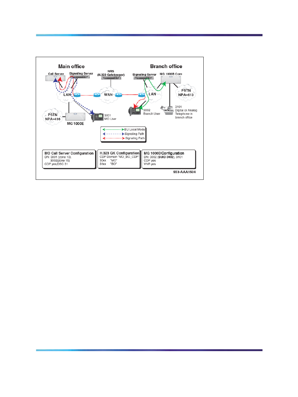 Figure 122 coordinated dialing plan (cdp) | Nortel Networks NN43001-314 User Manual | Page 384 / 418