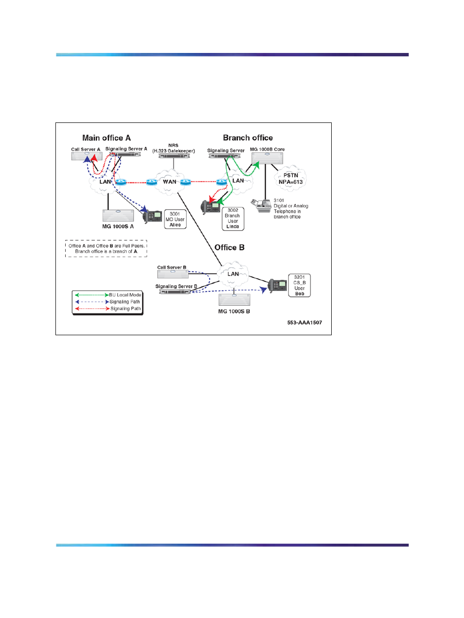 Figure 125 transferable dn (tndn) (pre-transfer) | Nortel Networks NN43001-314 User Manual | Page 400 / 418
