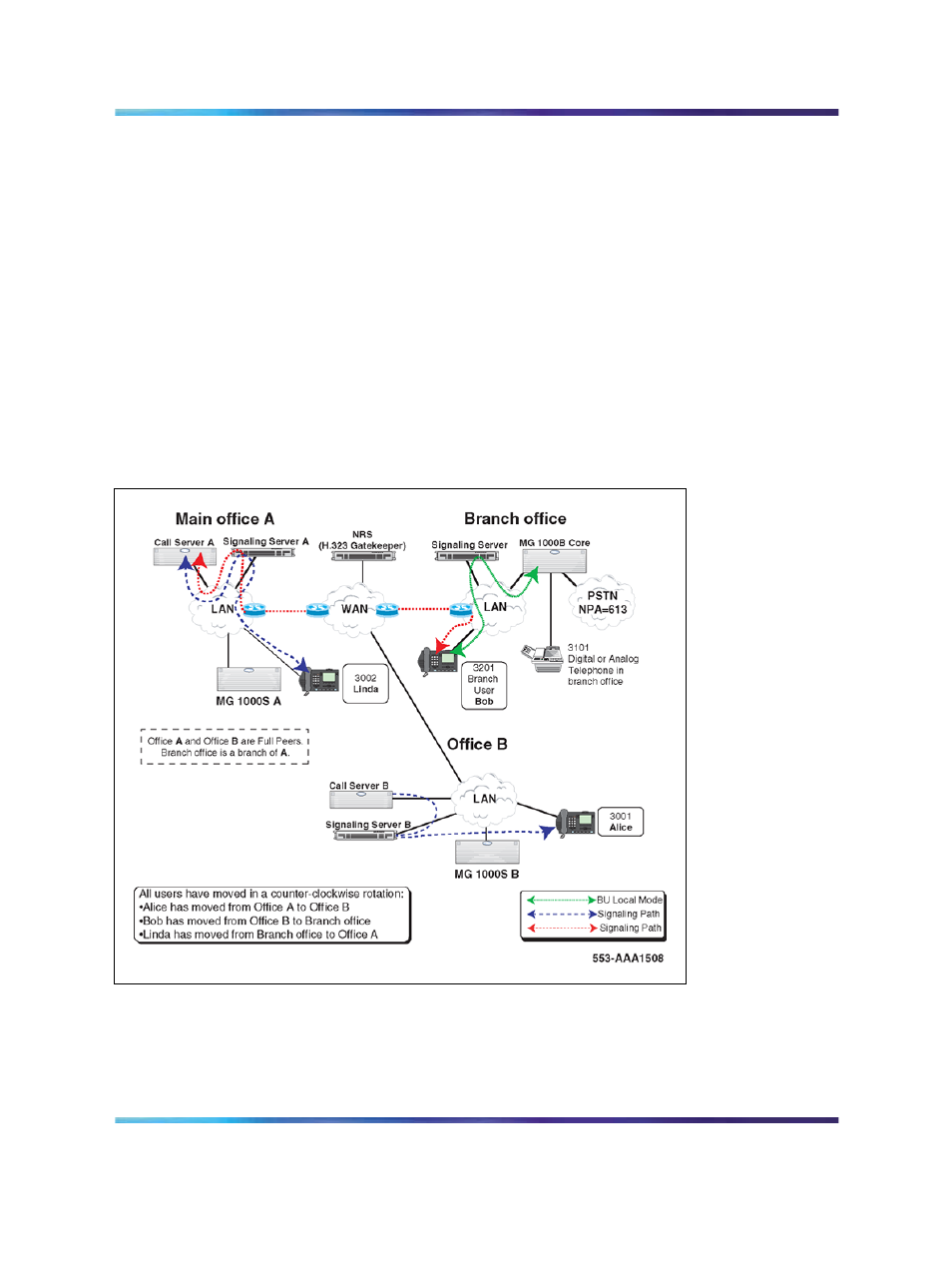 Figure 126 transferable dn (tndn) (post-transfer) | Nortel Networks NN43001-314 User Manual | Page 401 / 418