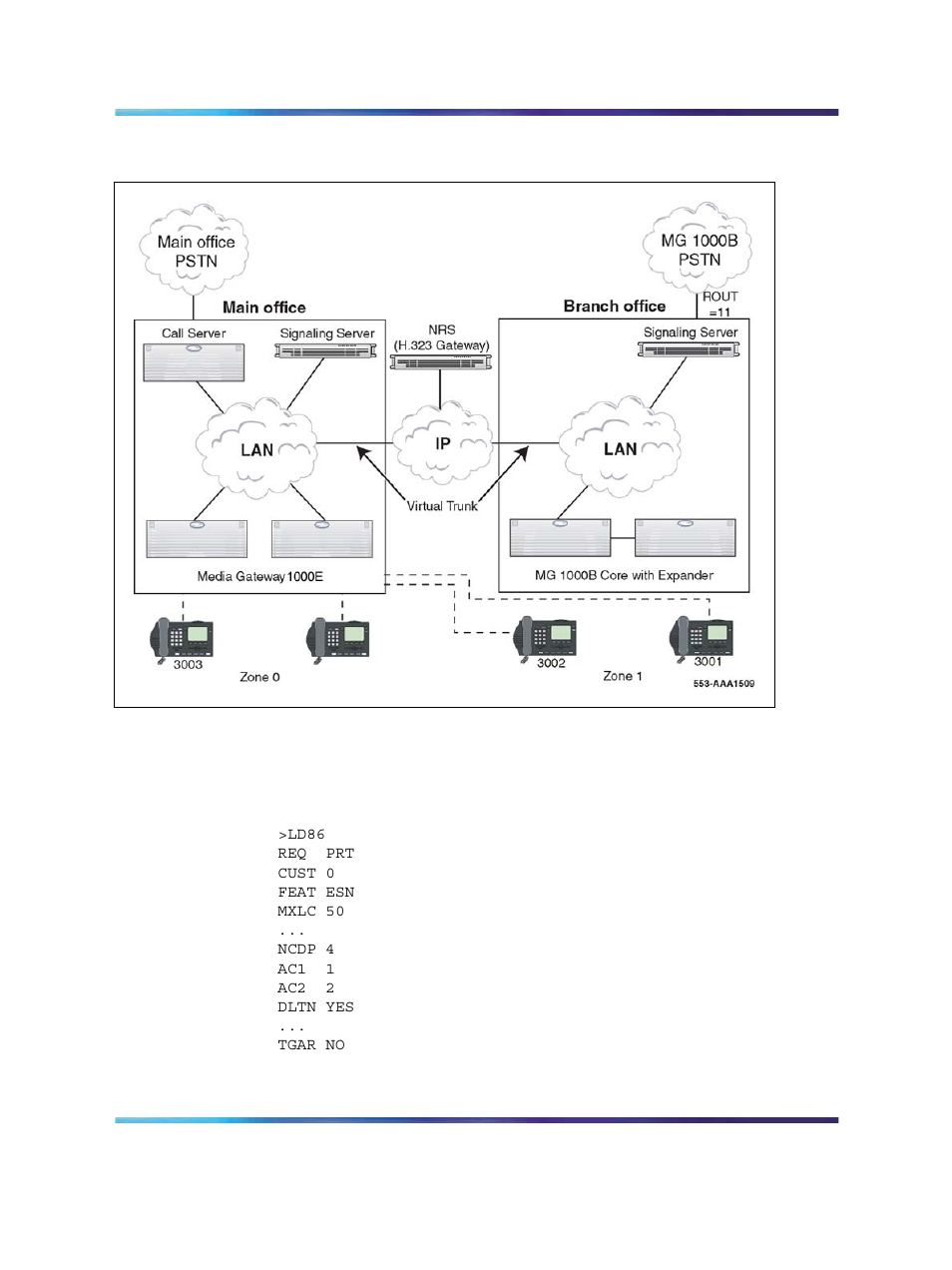 Provisioning, Main office | Nortel Networks NN43001-314 User Manual | Page 406 / 418