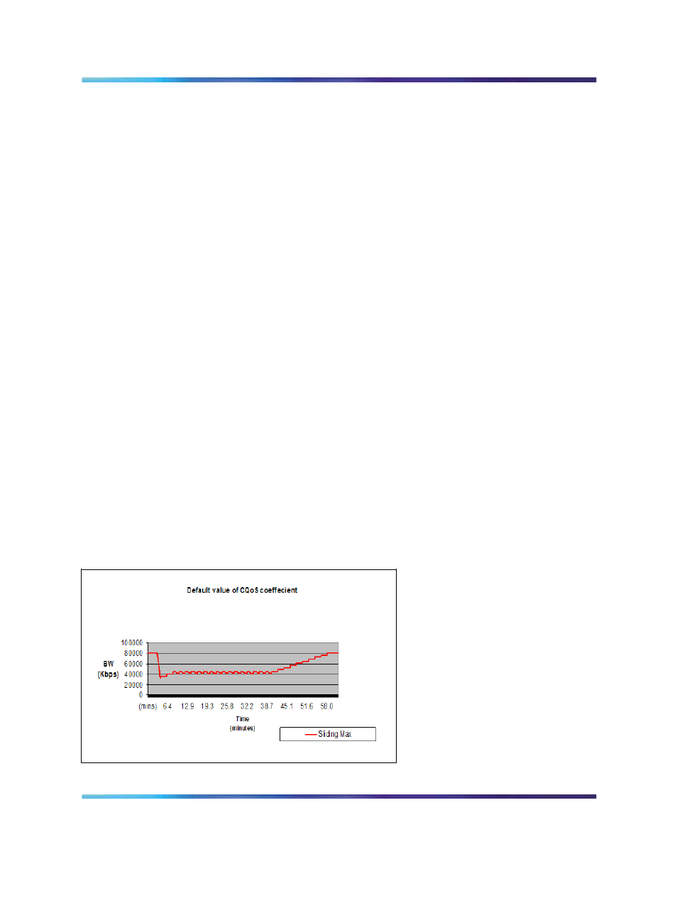 Figure 19 effect of the default cqos coefficient | Nortel Networks NN43001-314 User Manual | Page 75 / 418