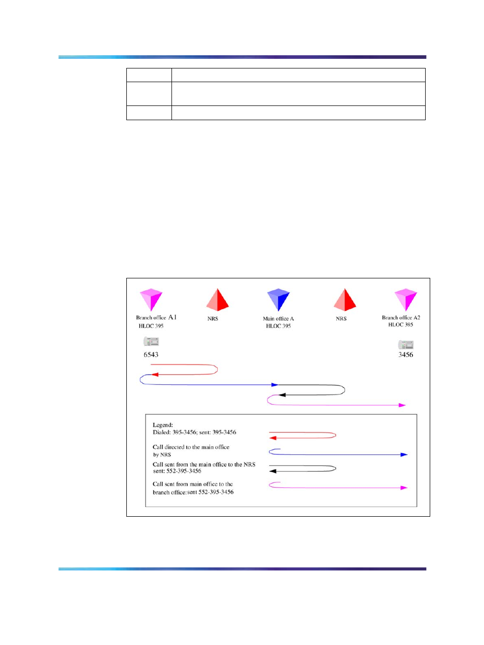 Figure 28 call flow for scenario 1 - local call | Nortel Networks NN43001-314 User Manual | Page 96 / 418
