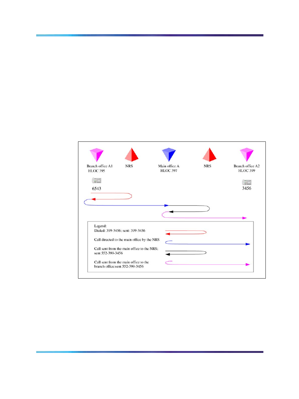 Figure 30 call flow for scenario 1- local call, Office | Nortel Networks NN43001-314 User Manual | Page 98 / 418
