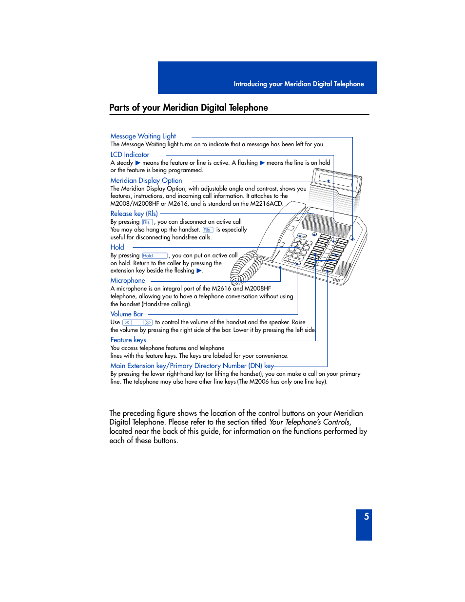 Parts of your meridian digital telephone, 5parts of your meridian digital telephone | Nortel Networks M2006 User Manual | Page 11 / 74