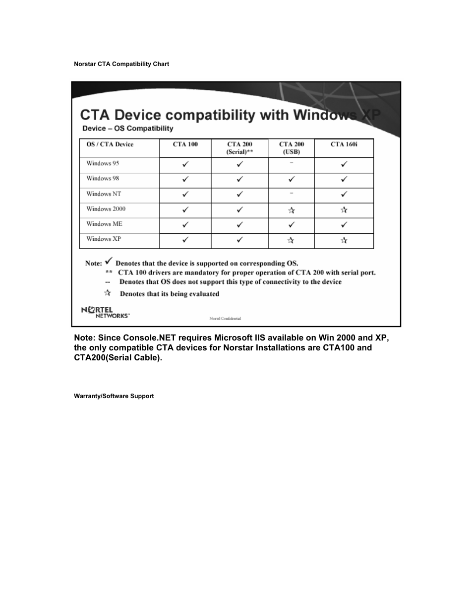 Nortel Networks Business Communications Manager (BCM) & Norstar Installation User Manual | Page 79 / 81