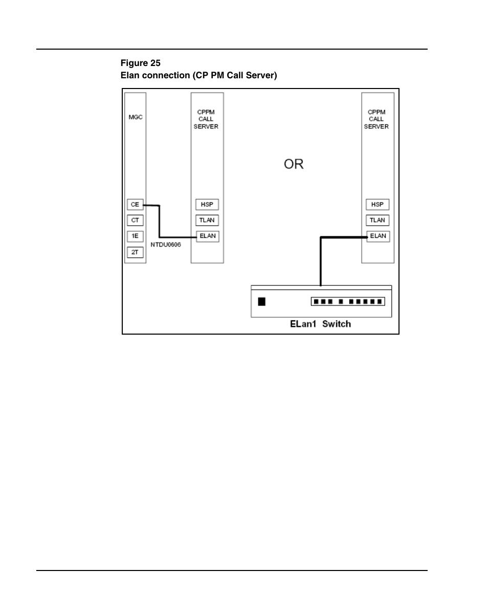 On the back. figure 25, Figu | Nortel Networks 1000E User Manual | Page 110 / 468