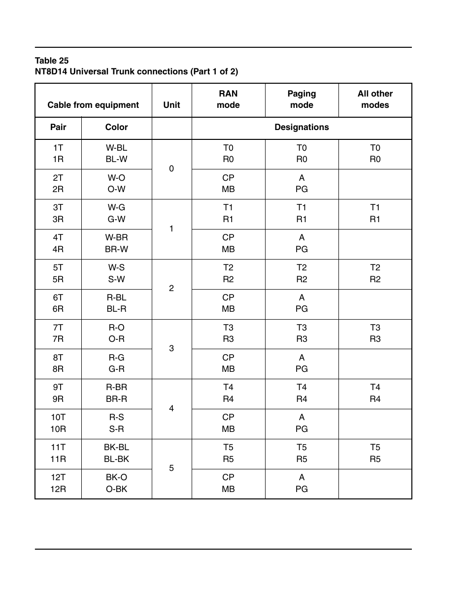 Refer to table 25 on | Nortel Networks 1000E User Manual | Page 294 / 468