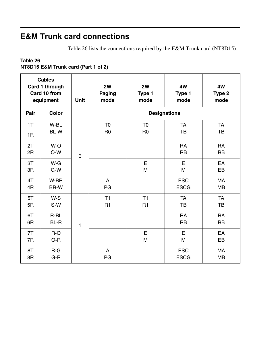 E&m trunk card connections, Table 26 on | Nortel Networks 1000E User Manual | Page 296 / 468