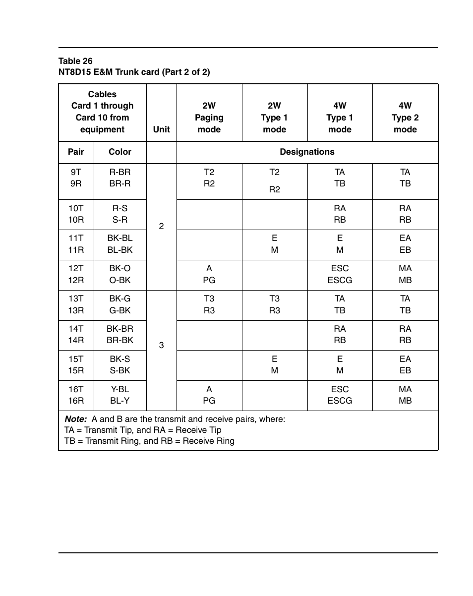 Nortel Networks 1000E User Manual | Page 297 / 468
