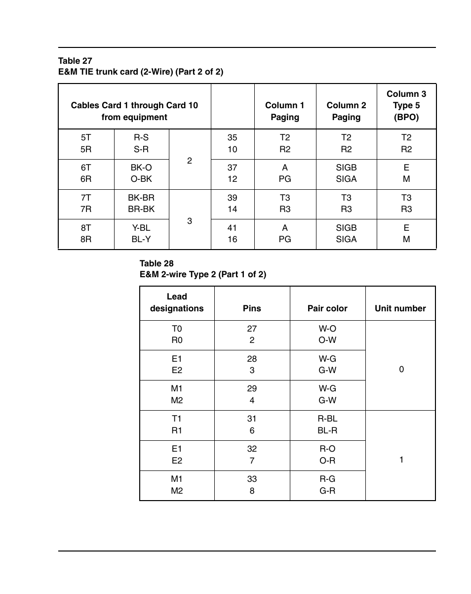 Table 28: “e&m 2-wire type 2” on | Nortel Networks 1000E User Manual | Page 299 / 468