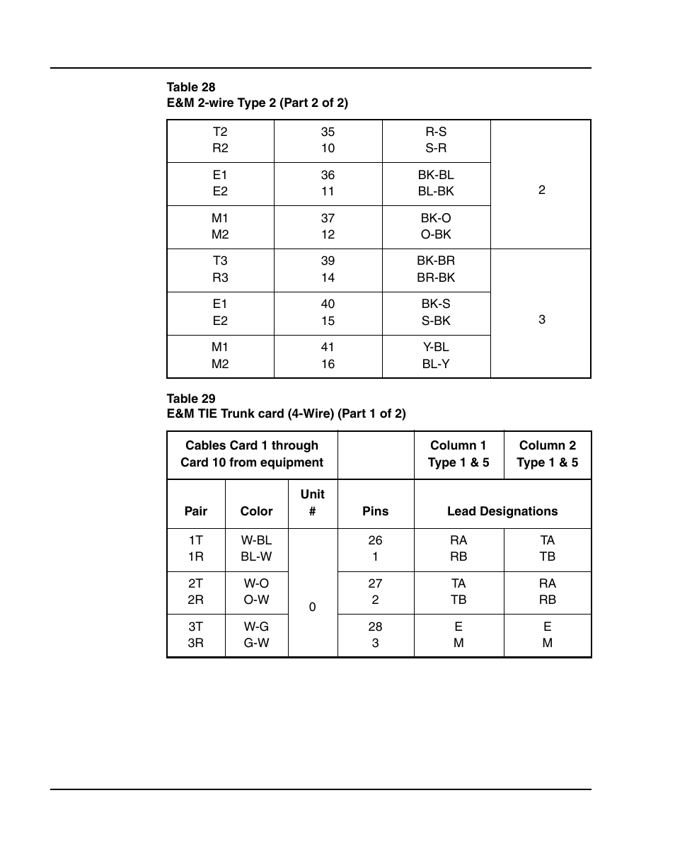 Table 29: “e&m tie trunk card (4-wire)” on | Nortel Networks 1000E User Manual | Page 300 / 468