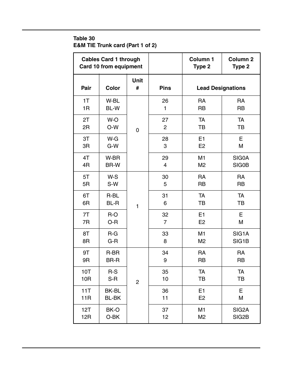 Table 30: “e&m tie trunk card” on | Nortel Networks 1000E User Manual | Page 302 / 468