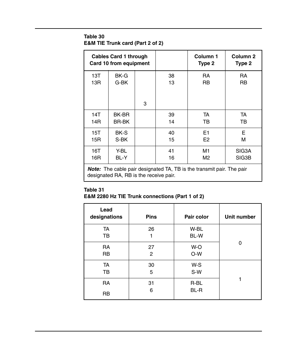 Table 31: “e&m 2280 hz tie trunk connections” on | Nortel Networks 1000E User Manual | Page 303 / 468