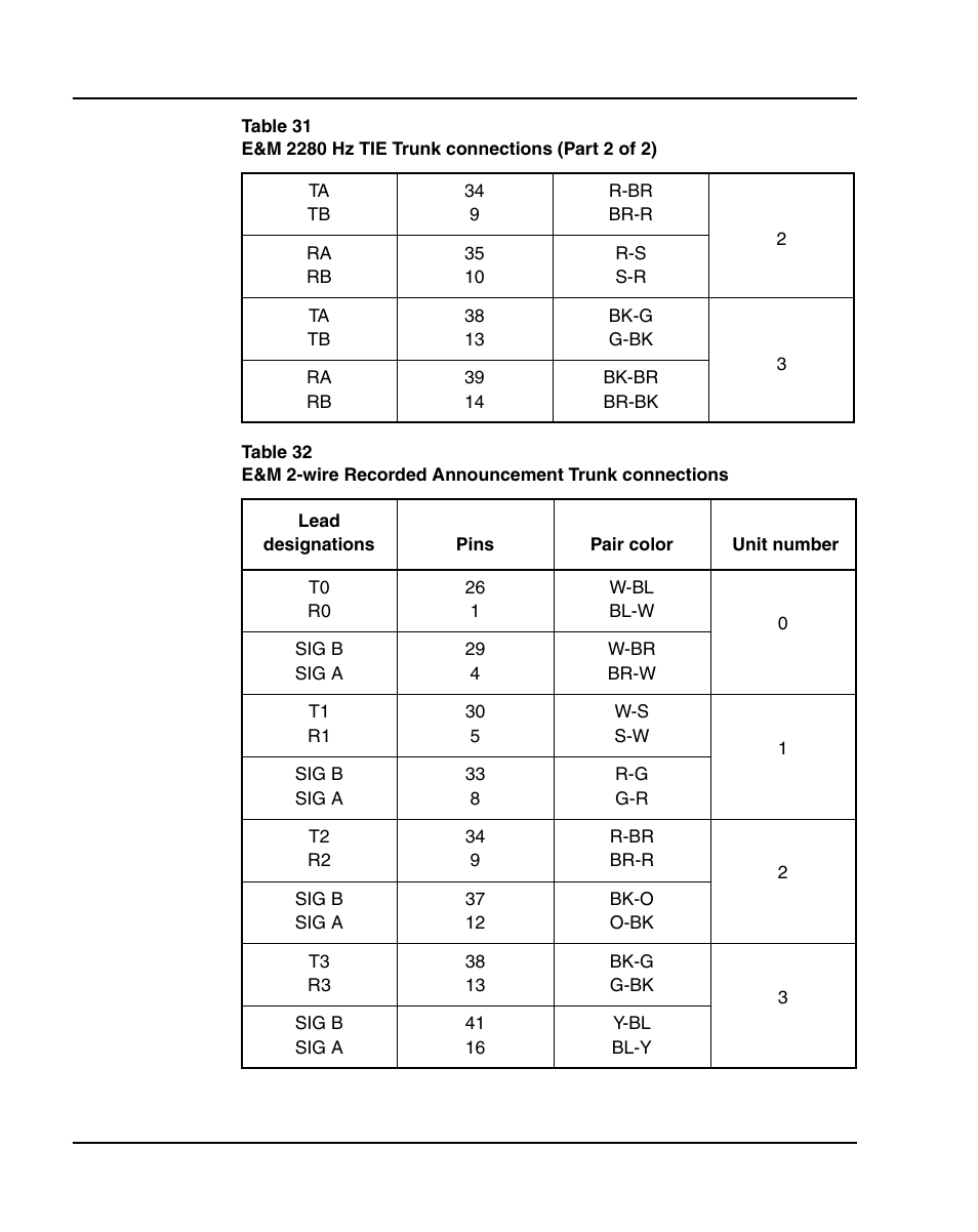 Nortel Networks 1000E User Manual | Page 304 / 468