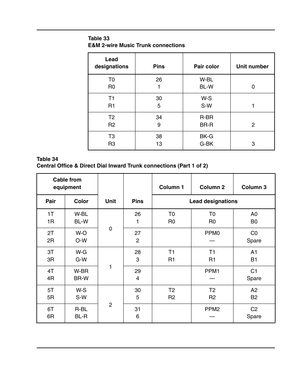 Table 33: “e&m 2-wire music trunk connections” on | Nortel Networks 1000E User Manual | Page 305 / 468
