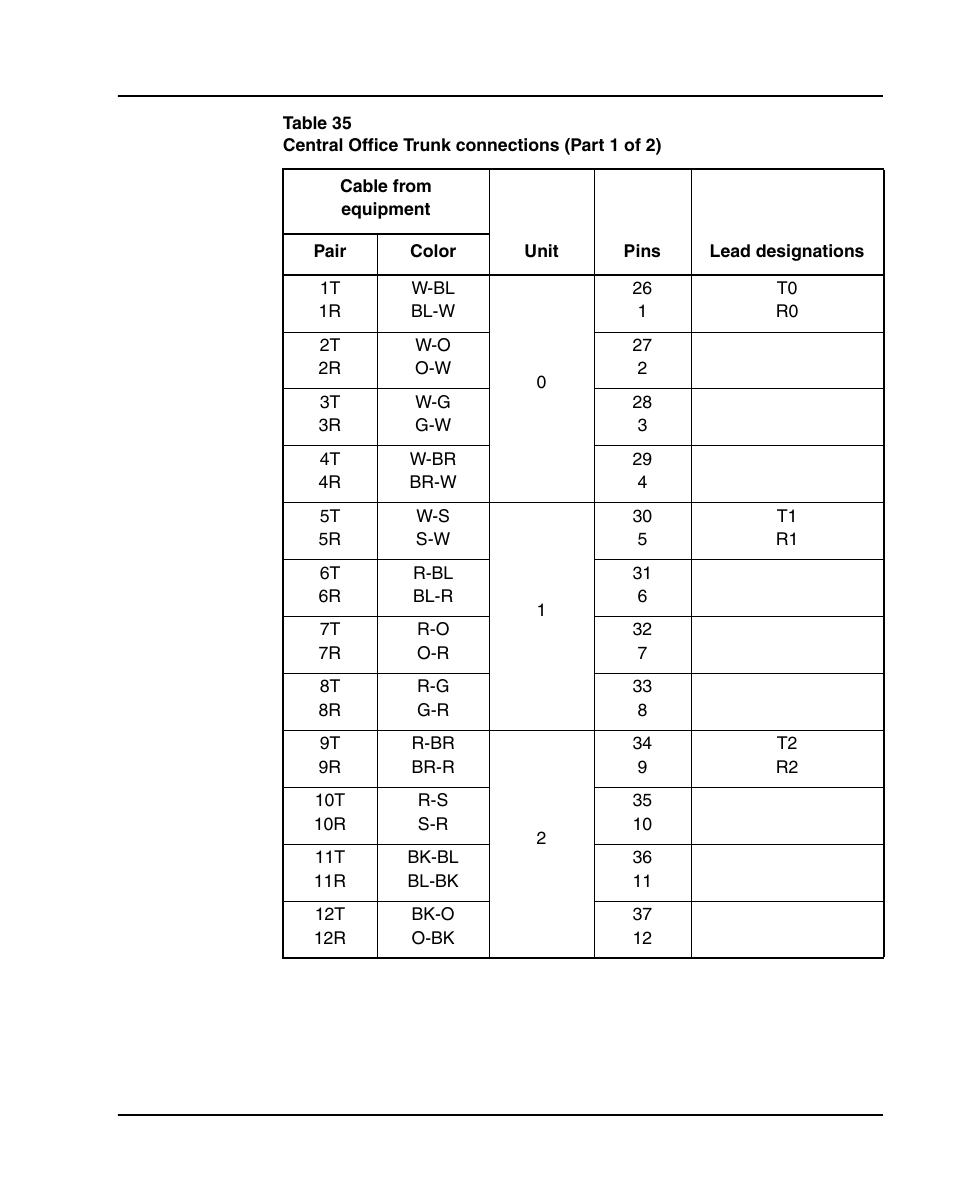 Table 35 on, Table 35: “central office trunk connections” on | Nortel Networks 1000E User Manual | Page 307 / 468