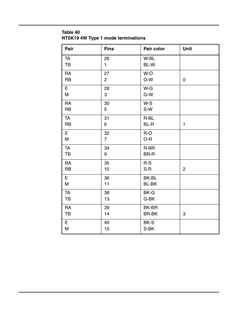 Table 40: “nt5k19 4w type 1 mode terminations” on | Nortel Networks 1000E User Manual | Page 314 / 468