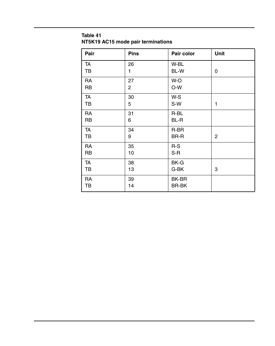 Table 41: “nt5k19 ac15 mode pair terminations” on | Nortel Networks 1000E User Manual | Page 315 / 468