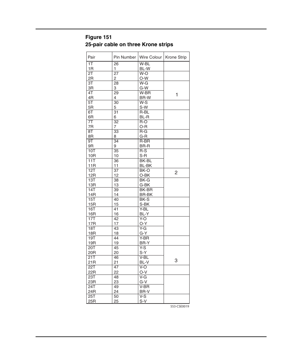 Figure 151 on | Nortel Networks 1000E User Manual | Page 353 / 468