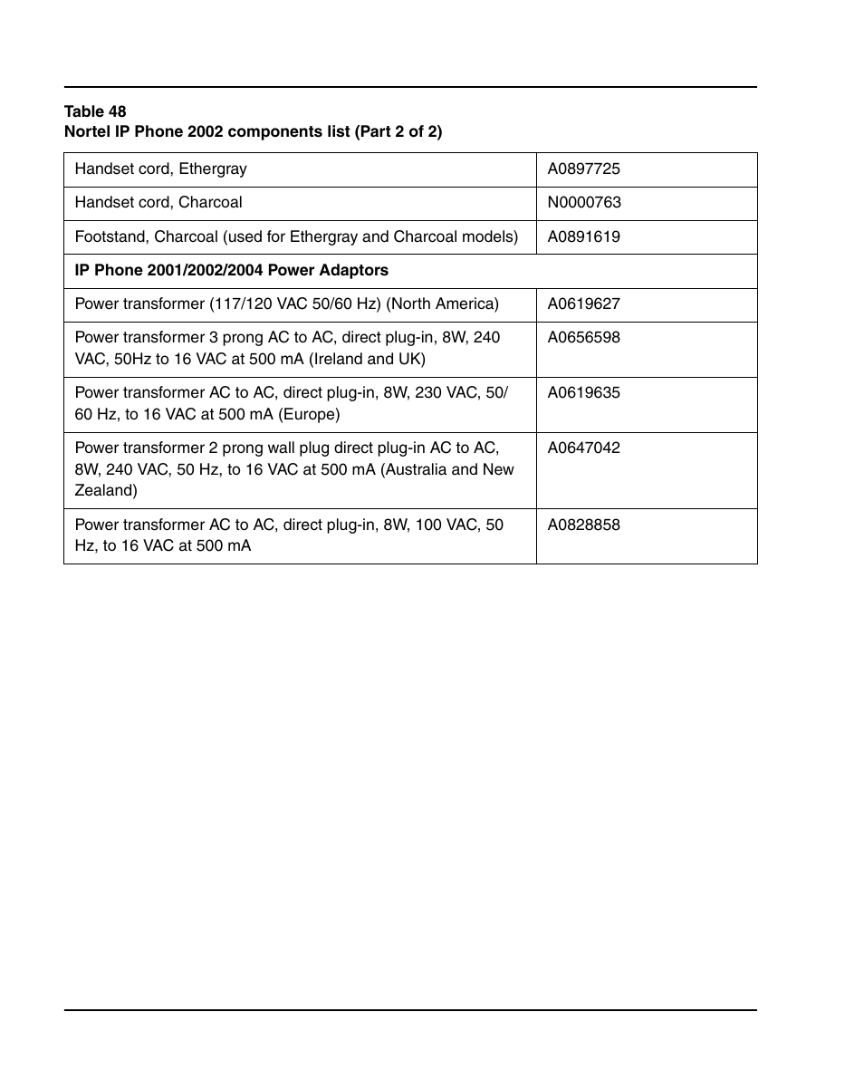 Nortel Networks 1000E User Manual | Page 396 / 468