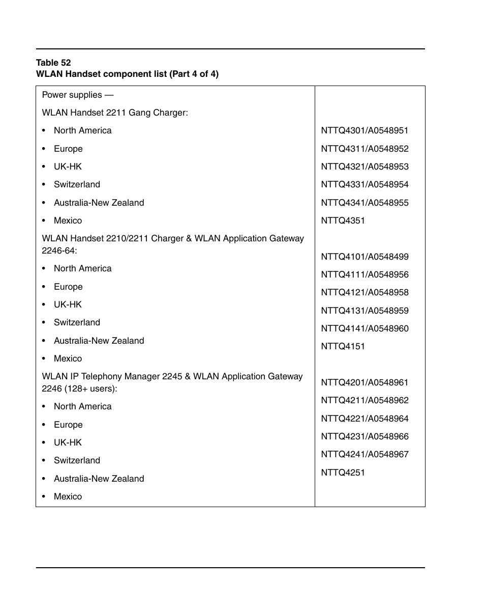 Nortel Networks 1000E User Manual | Page 404 / 468