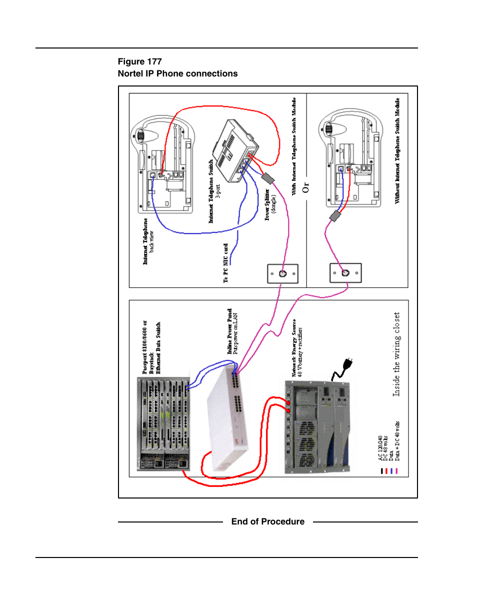 Figure 177 on | Nortel Networks 1000E User Manual | Page 420 / 468