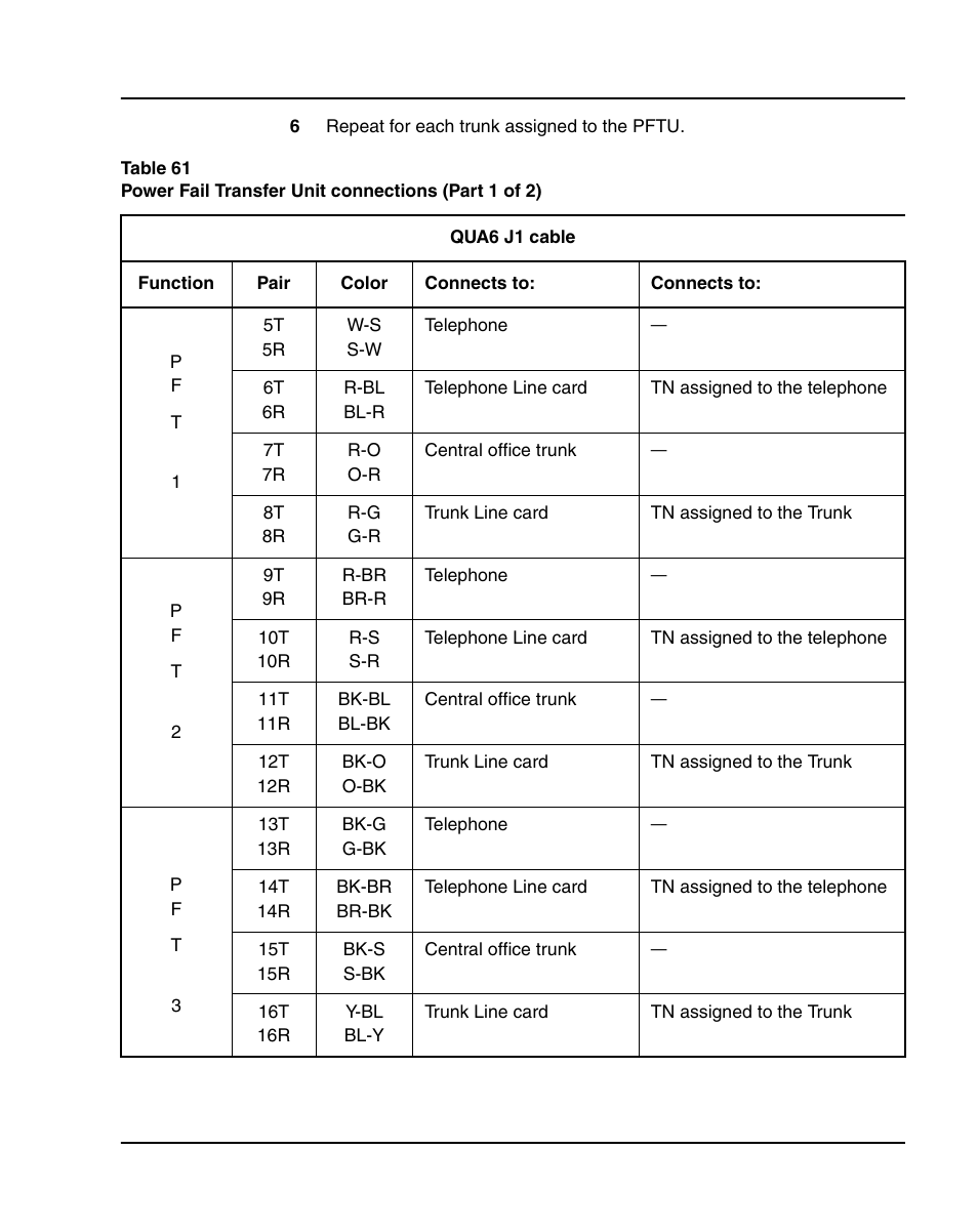 See table 61 on | Nortel Networks 1000E User Manual | Page 449 / 468