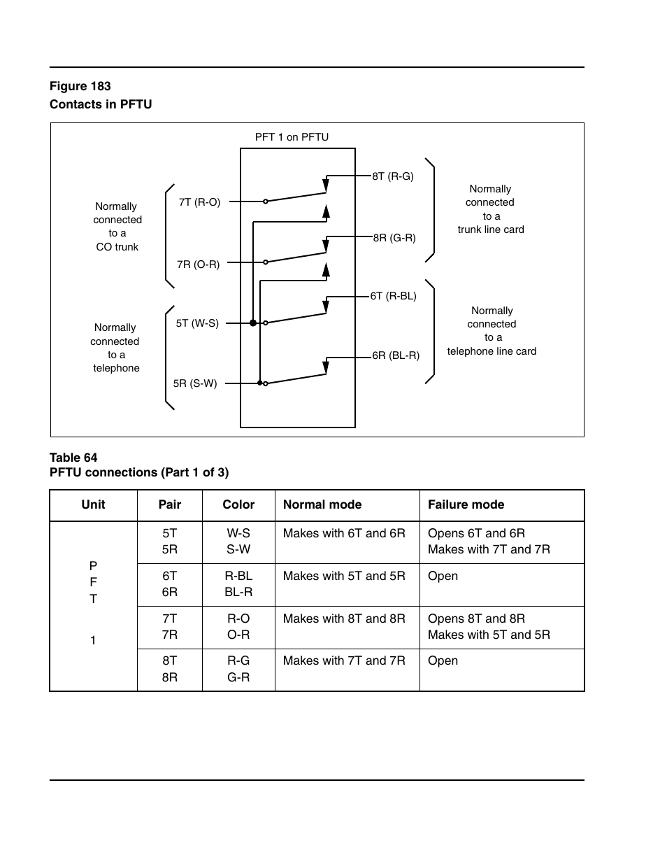 Figure 183 on, Table 64 on | Nortel Networks 1000E User Manual | Page 454 / 468