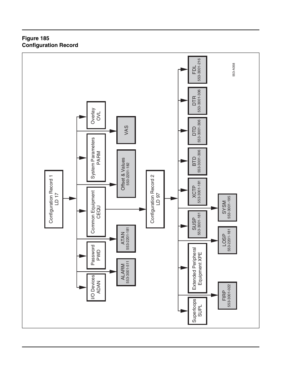 Figure 185 on, And figu | Nortel Networks 1000E User Manual | Page 460 / 468