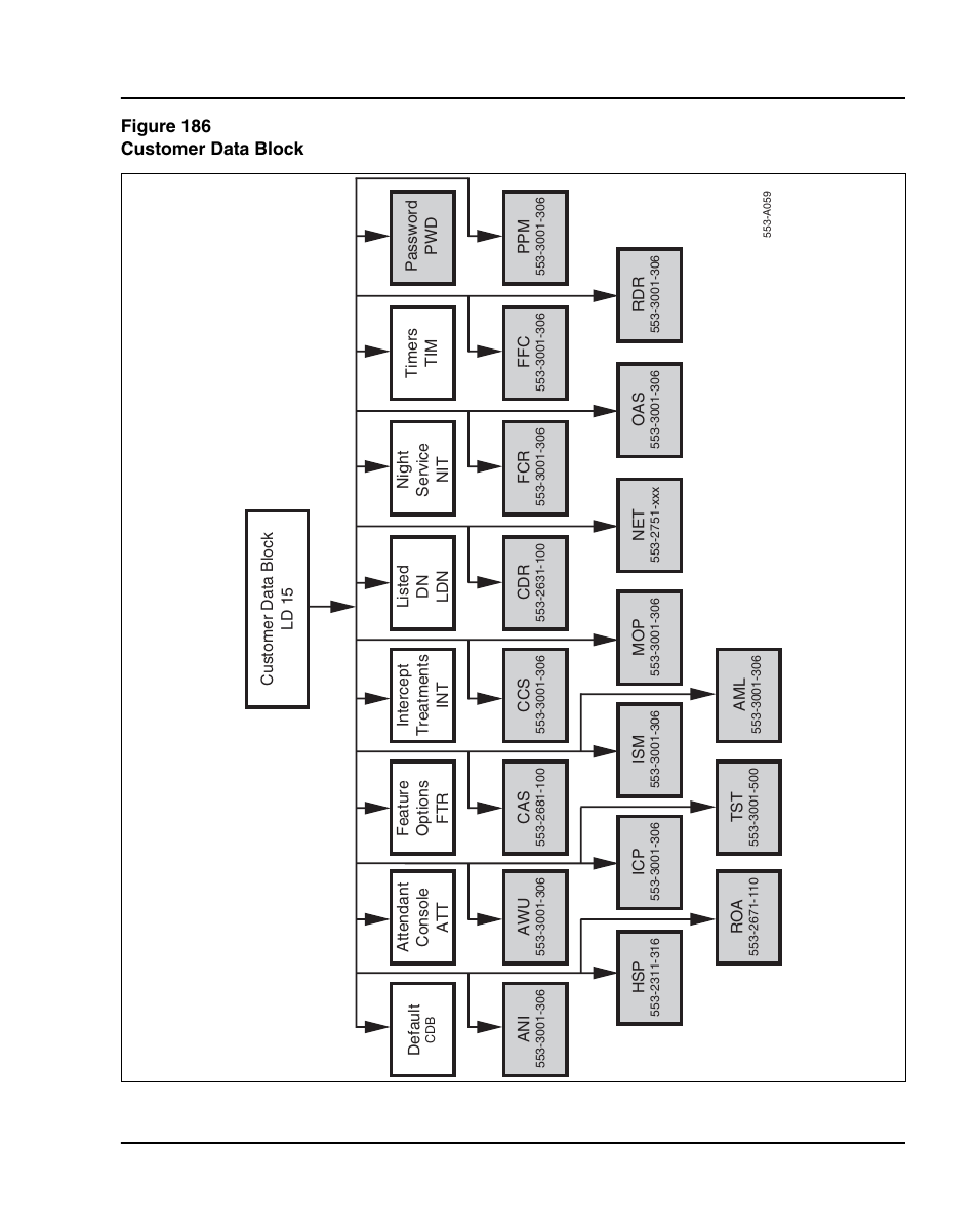 Re 186 on, Nd figure 186 on | Nortel Networks 1000E User Manual | Page 461 / 468