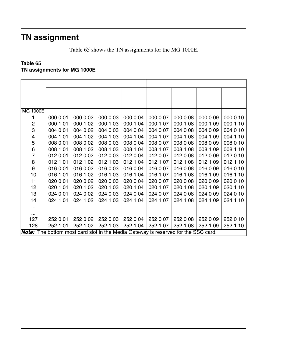 Tn assignment, See table 65 on | Nortel Networks 1000E User Manual | Page 462 / 468