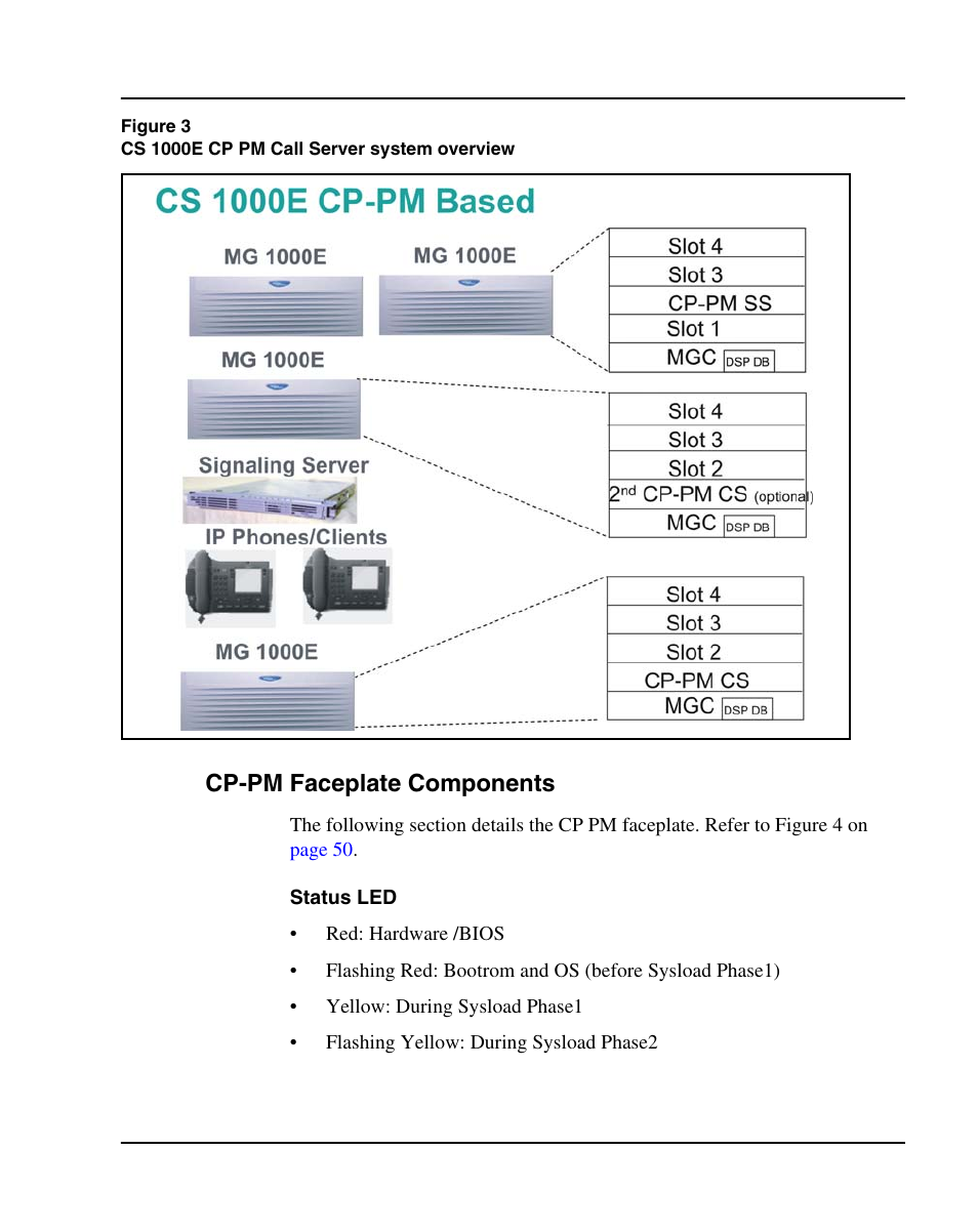 Cp-pm faceplate components, Figure 3 on | Nortel Networks 1000E User Manual | Page 47 / 468