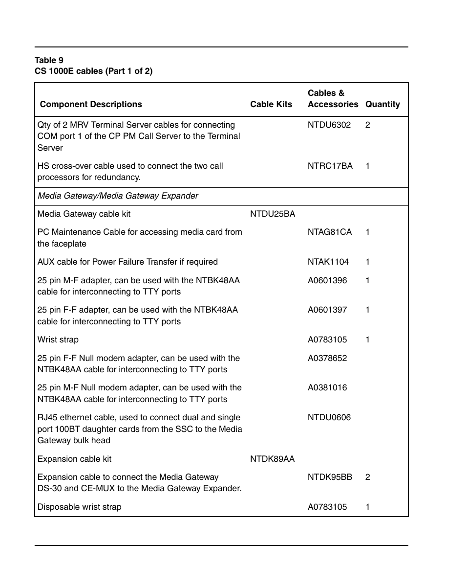 Nortel Networks 1000E User Manual | Page 76 / 468