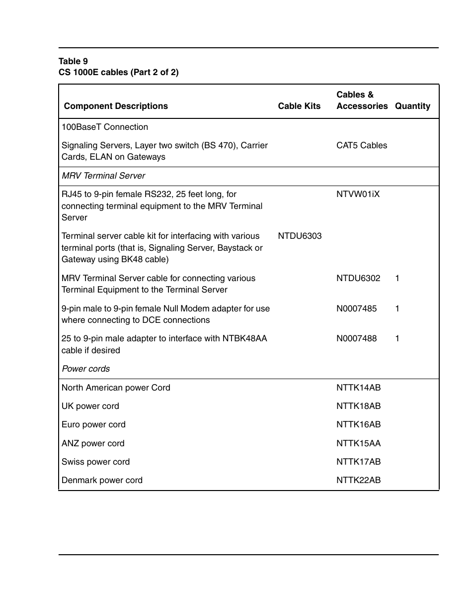 Nortel Networks 1000E User Manual | Page 77 / 468
