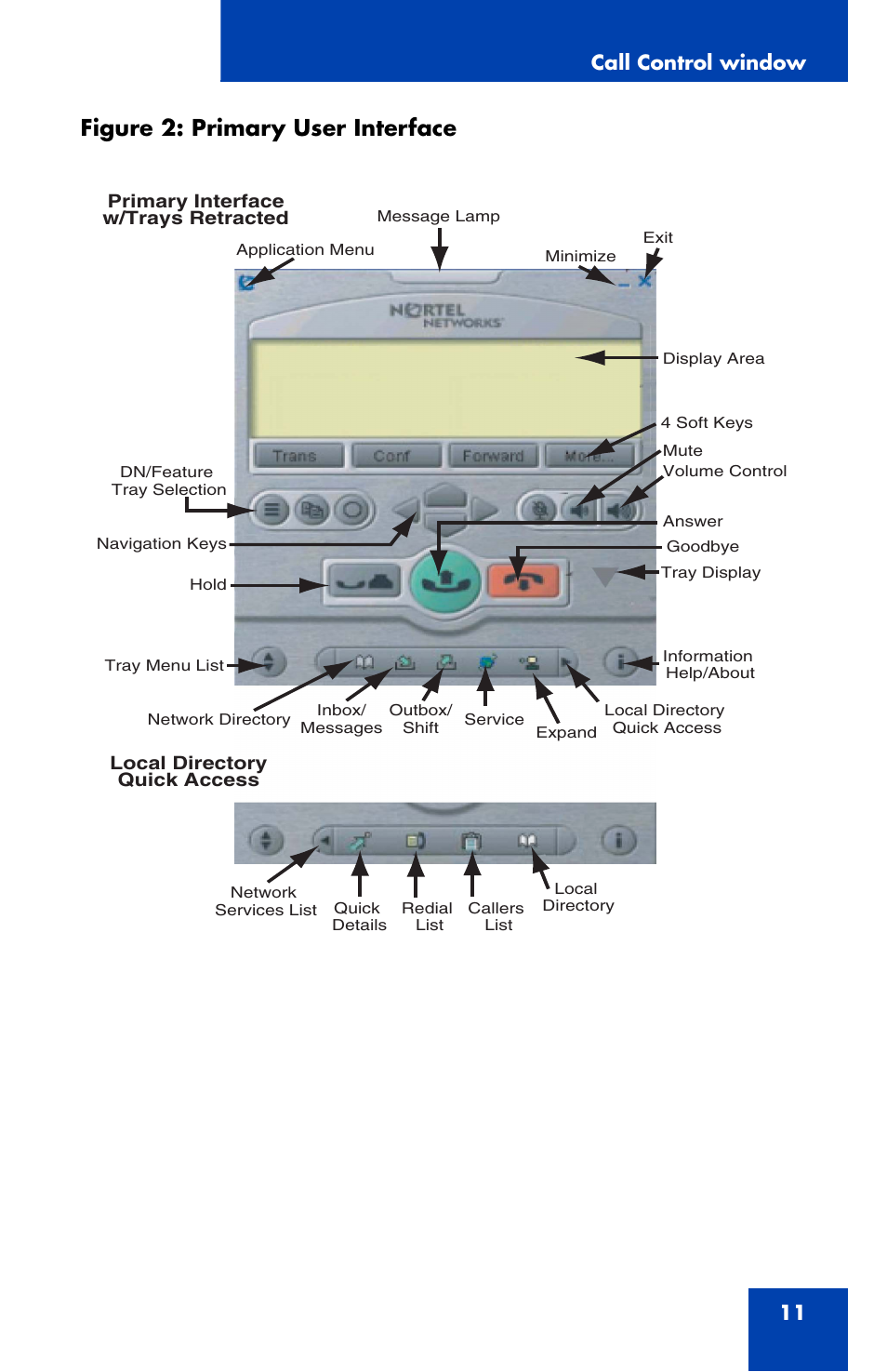 Figure 2 on, Figure 2: primary user interface, Call control window 11 | Nortel Networks 2050 User Manual | Page 11 / 46