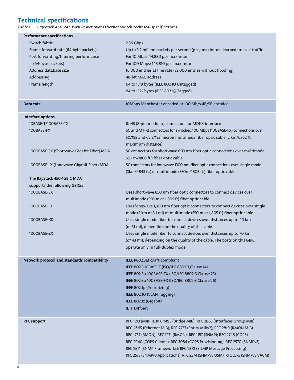 Technical specifications | Nortel Networks 460-24T-PWR User Manual | Page 8 / 11
