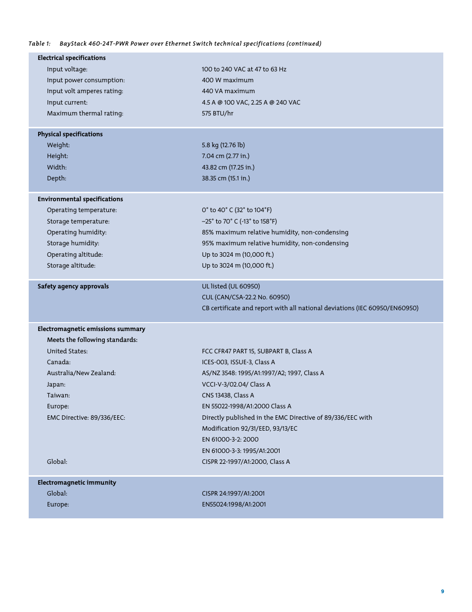 Technical specifications | Nortel Networks 460-24T-PWR User Manual | Page 9 / 11