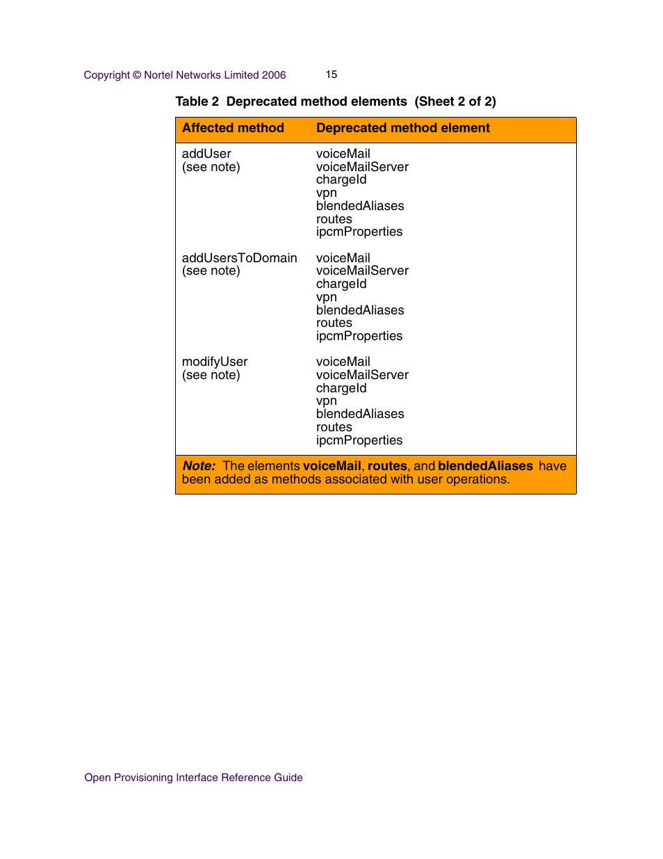 Nortel Networks NN42020-123 User Manual | Page 15 / 58