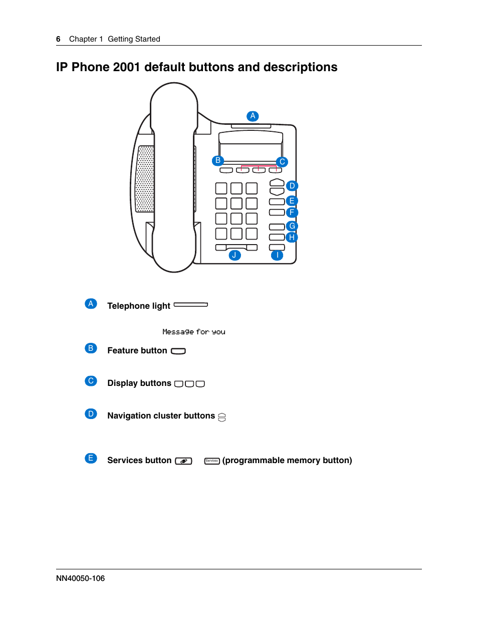 Ip phone 2001 default buttons and descriptions | Nortel Networks 2001 User Manual | Page 6 / 14